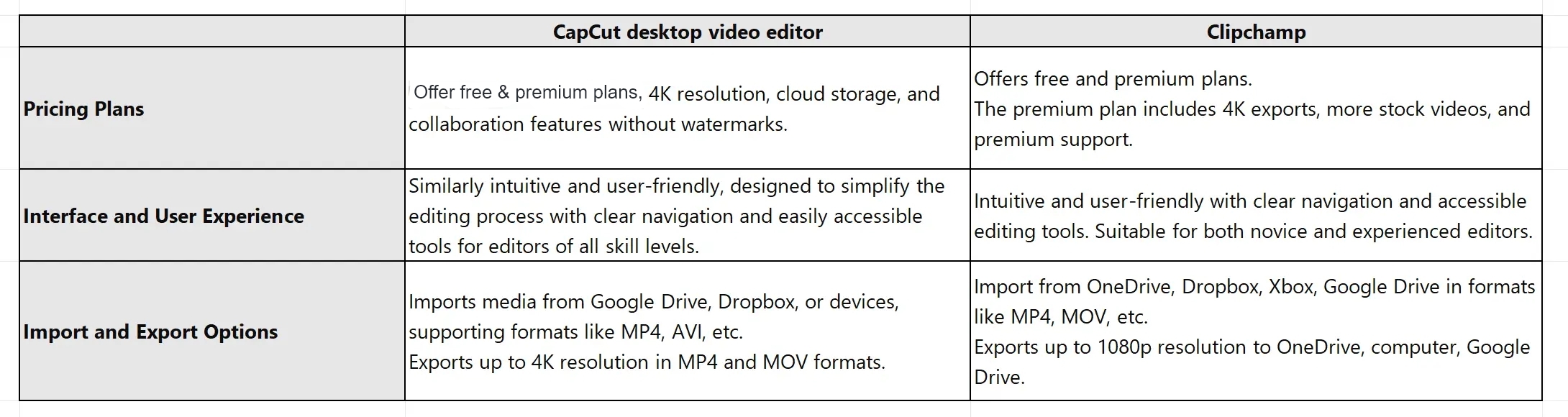 1737358098890.cc vs clipchamp